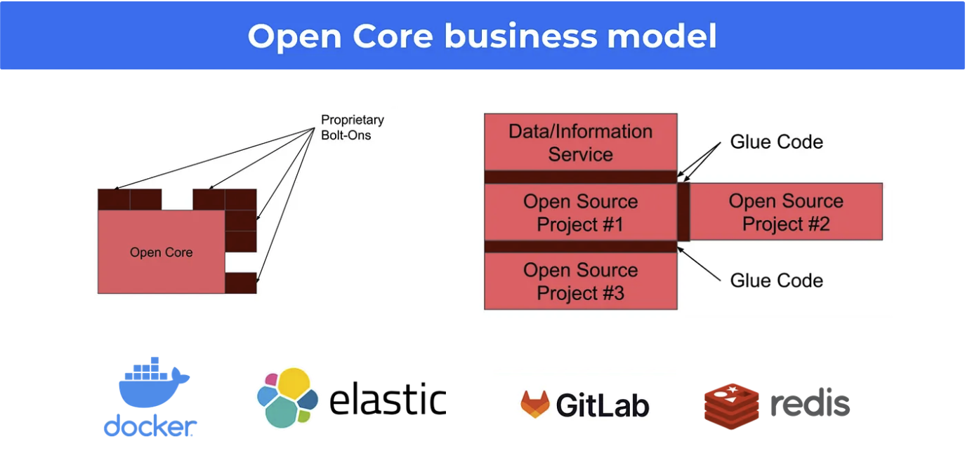 opencode