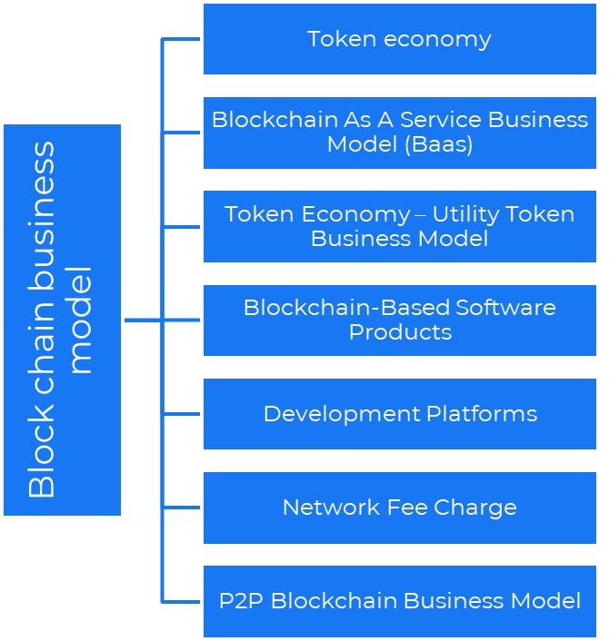 Blockchain Business Model