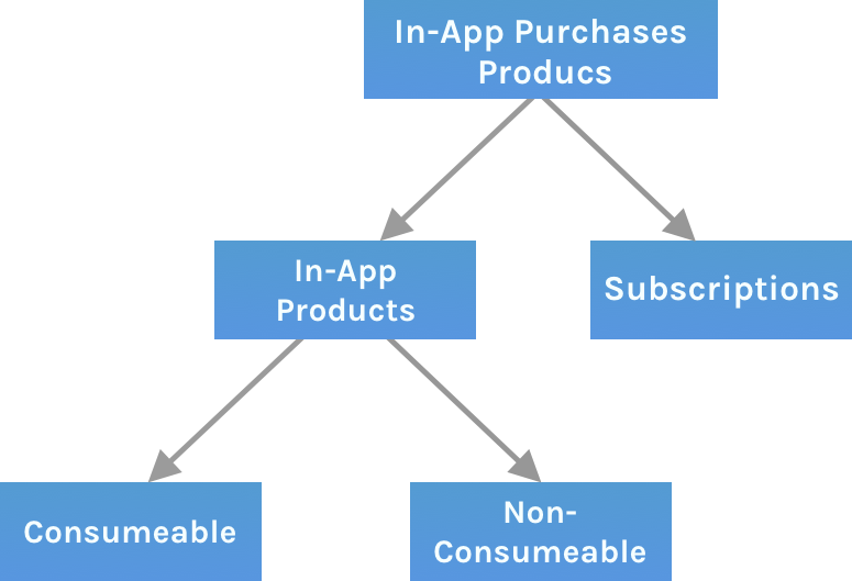 virtual goods business model