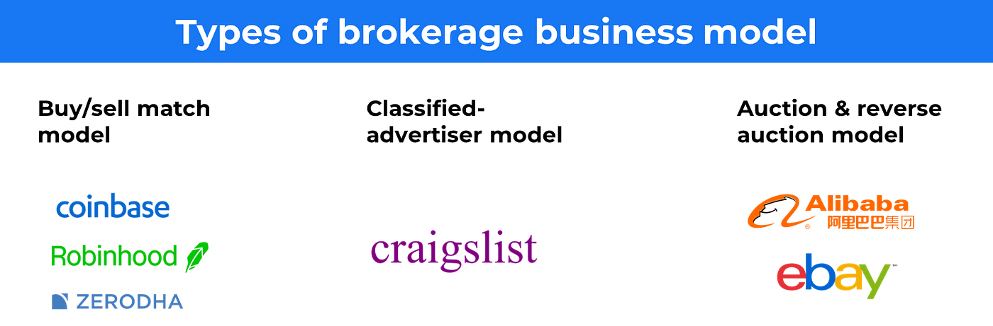 Brokerage business model