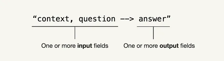 Structure of a minimal DSPy signature consists of one or more input and output fields