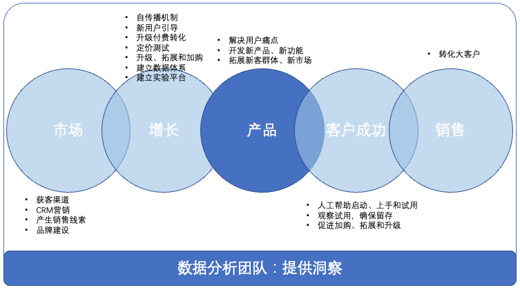 PLG全貌